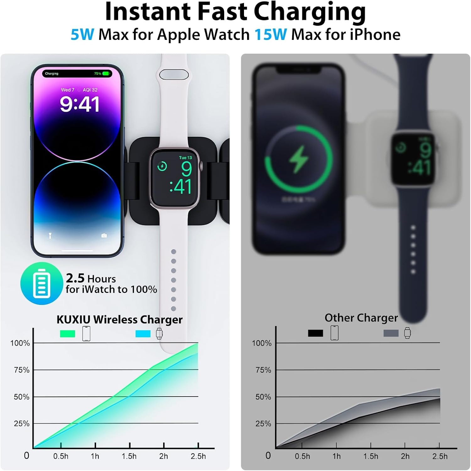 Foldable 3 in 1 Fast Wireless  - Smartwatch Watches For Iphone recension och pris
