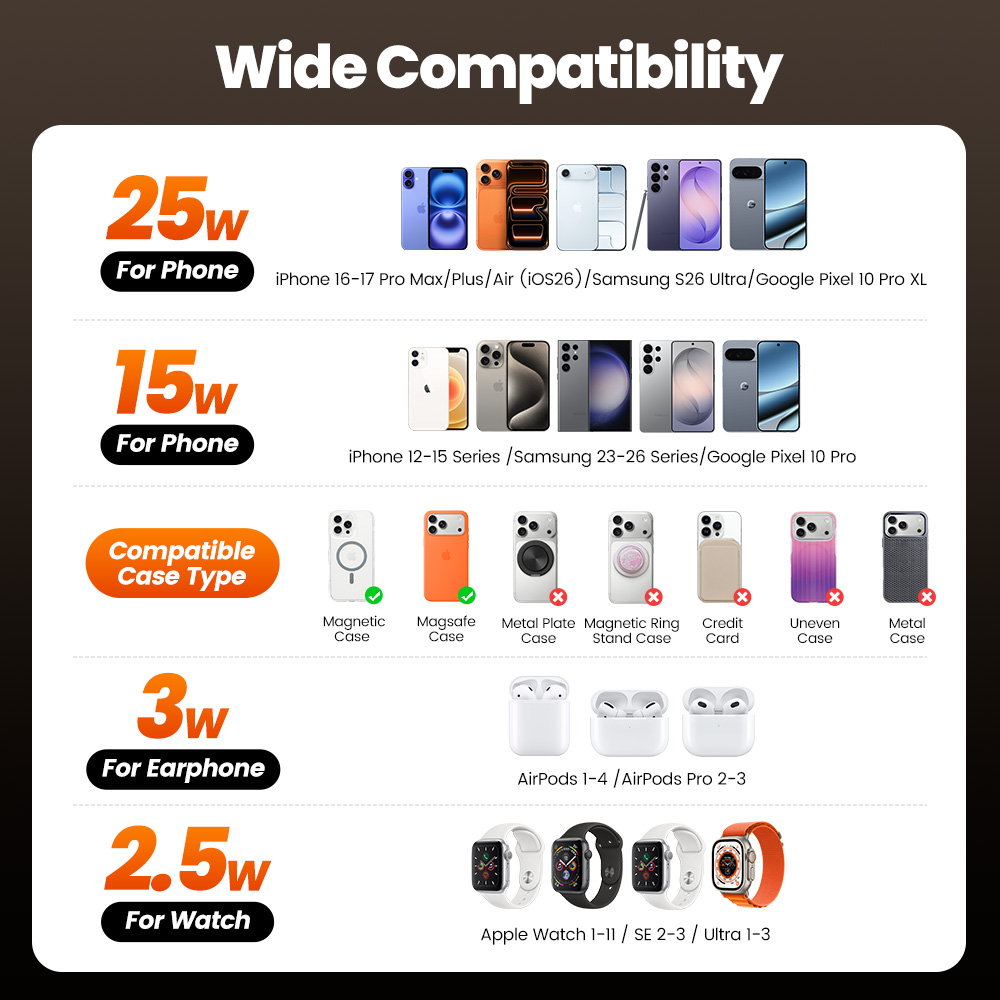 Toocki QI2.2 25W Wireless Char - Smartwatch Watches For Iphone recension och pris